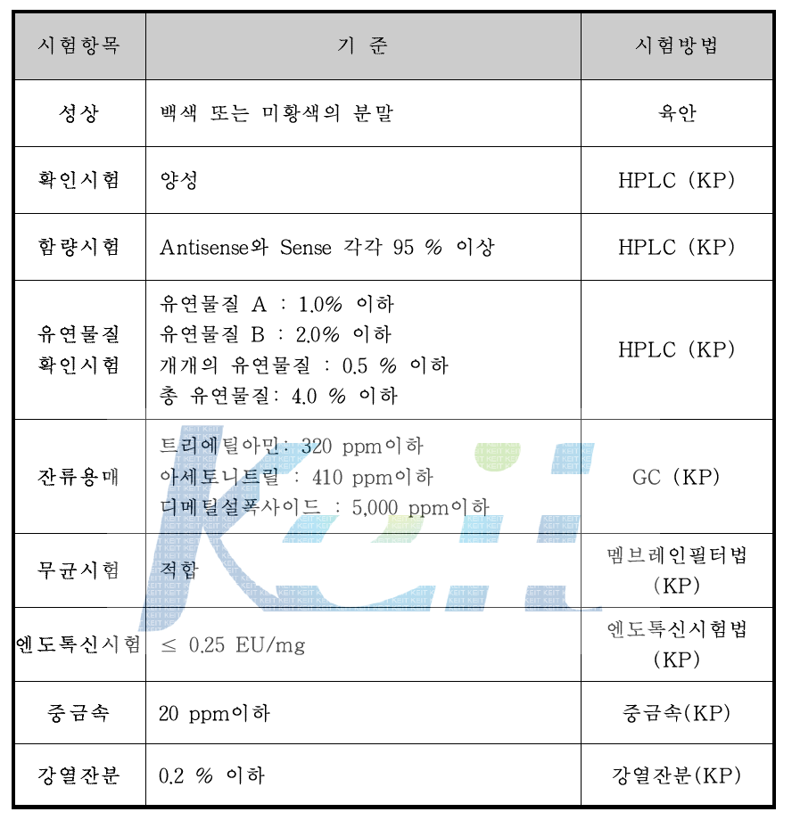 Survivin siRNA의 시험항목 및 기준