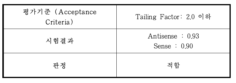 RP-HPLC 분석법을 통한 Survivin siRNA 주 피크의 Tailing Factor