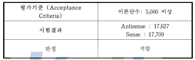 RP-HPLC 분석법을 통한 Survivin siRNA 주 피크의 이론단수