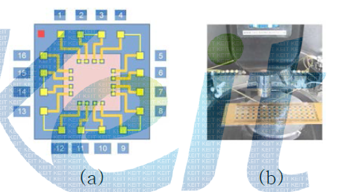 Electrical properties for flexible silicon chip measured by 4-probe station