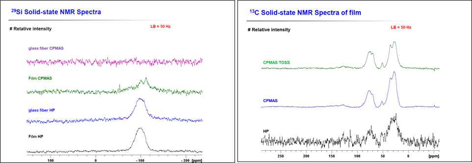 Solid-NMR Graph