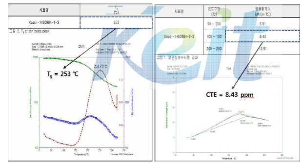 유리섬유 강화 투명기판 유리전이온도 & 열팽창계수 측정값