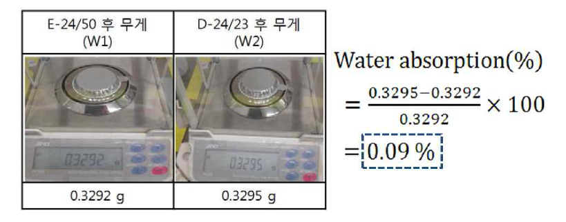 유리섬유강화 투명기판 수분흡수율 측정 결과