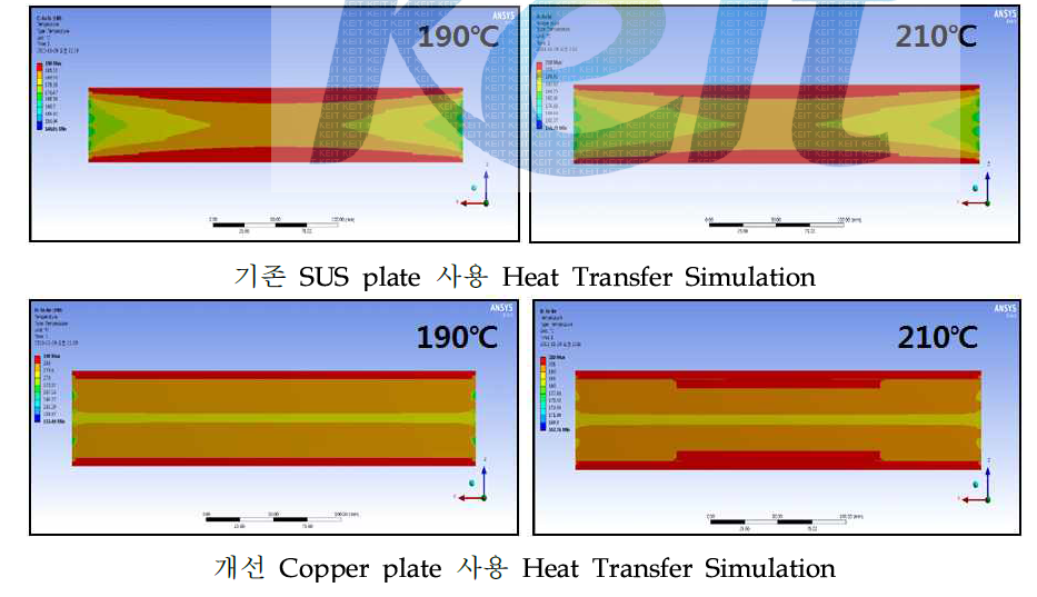 적층구조 재료에 따른 Heat Transfer Simulation
