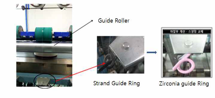 Strand Guide Roller 및 Guide Ring