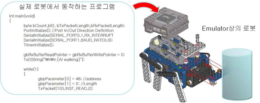 실제 로봇의 동작code를 수행할 수 있는 Emulator