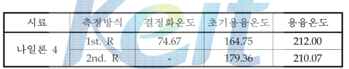 DSC분석을 통한 나일론 4 공중합체 용융온도