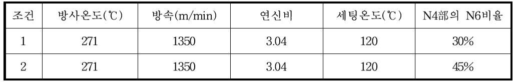 Side by side 복합방사 시험사 제조 제사조건