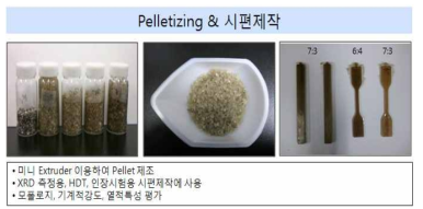 나일론 4,6 공중합체 Pellet, 시편제작