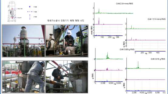 한국가스공사 진동 측정 사진 및 측정 데이터