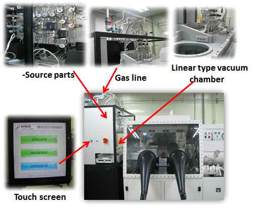 직선 Scan 방식의 ALD 증착 장비