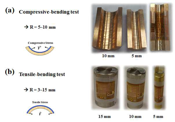 Plastic AMOLED 용 TFT의 Flexibility (bending radius) Test 부품