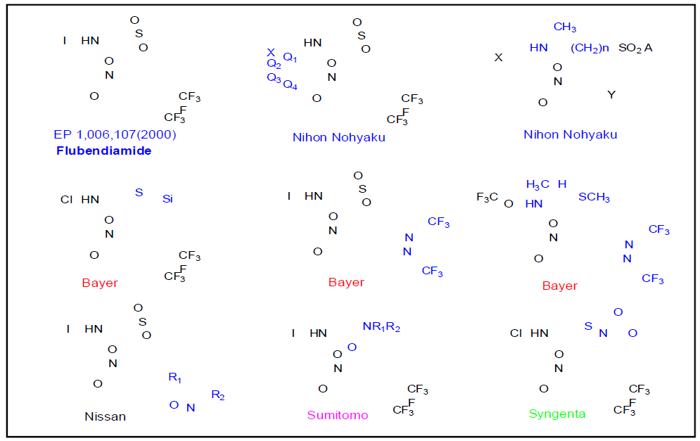 Flubendiamide 특허관련 연구개발 동향