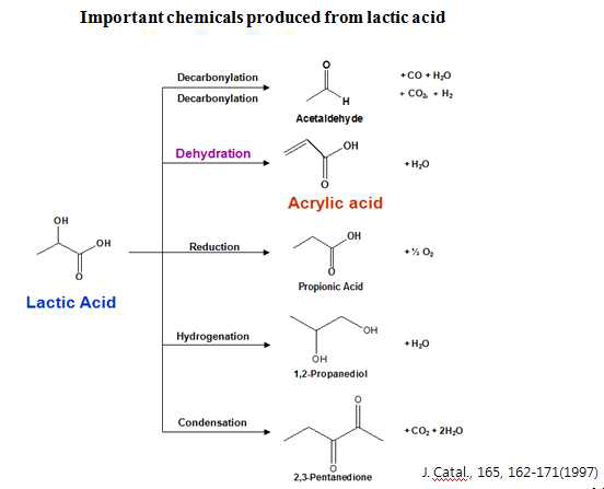 Important chemicals product from lactic acid