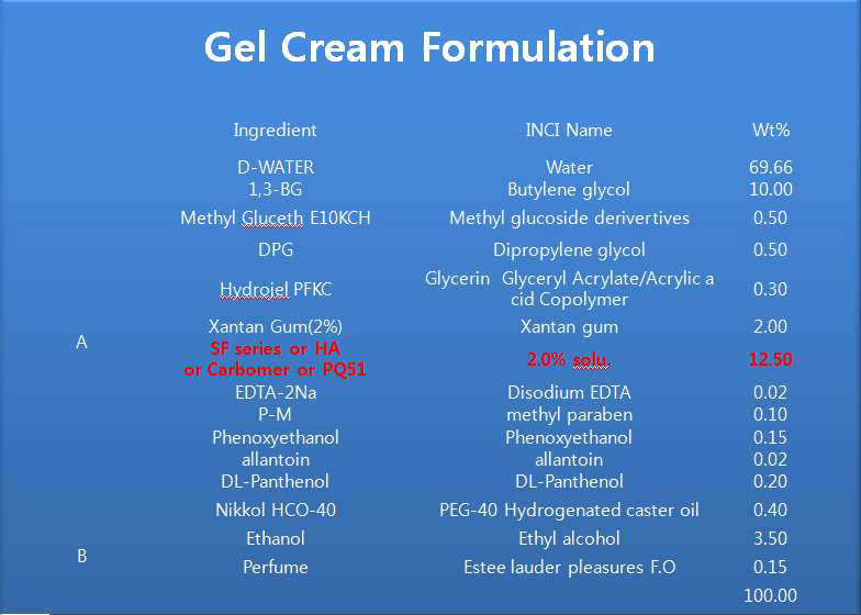 Gel Cream Formulation