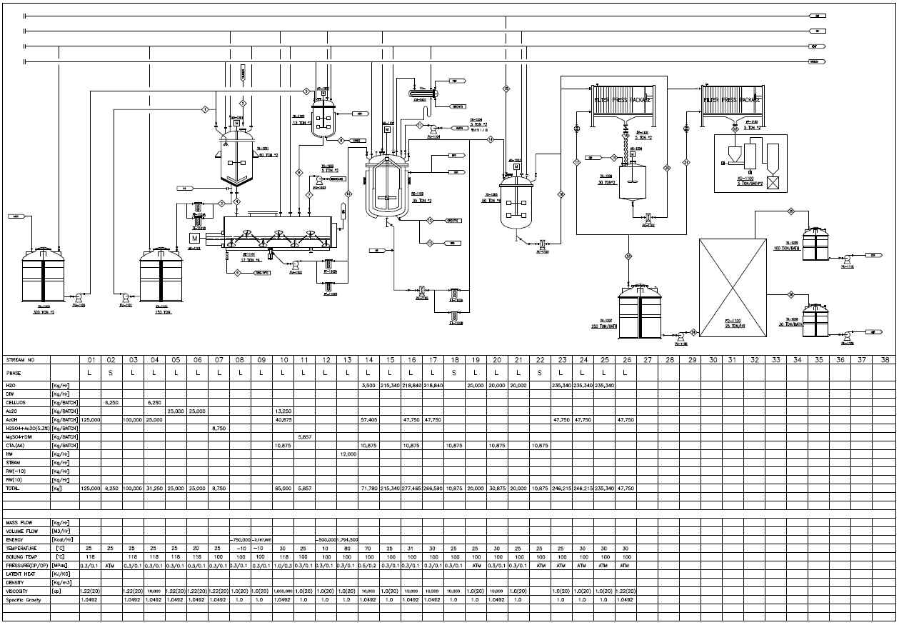 Cellulose acetate 생산 설비 PFD
