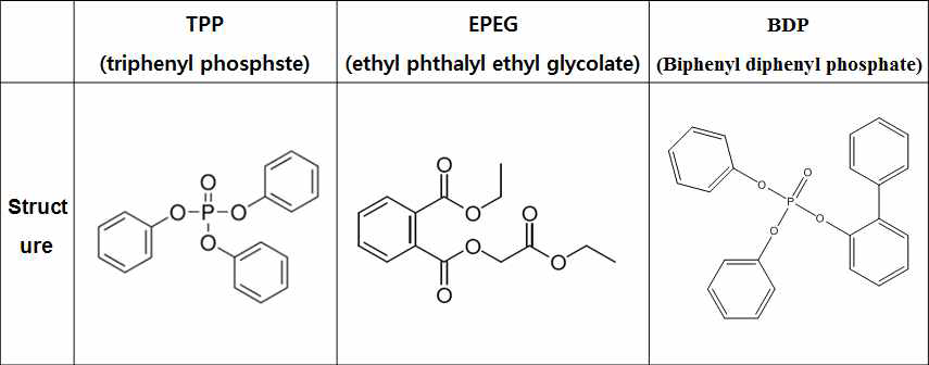 Triphenyl phosphate(TPP), Ethyl phthalyl ethyl glycolate(EPEG), Biphenyl diphenyl phosphate(BDP) 구조식