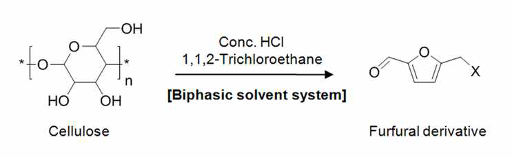 진한 염산과 유기용매 (1,1,2-trichloroethane, TCE)를 이용한 이성분계상 반응에 의한 셀룰로오스로부터 푸르푸랄 유도체로의 직접 전환반응