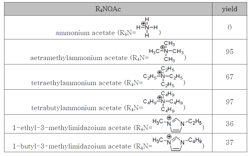 Alkyl ammonium acetate list up