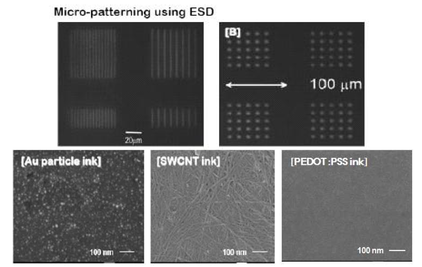 Conformal ESD co-axial type 노즐을 이용하여 증착한 박막의 SEM사진