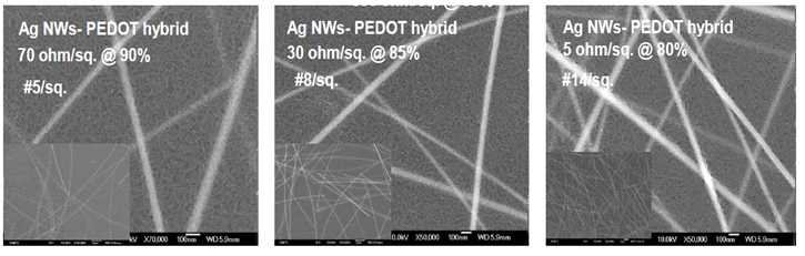 Ag NWs-PEDOT hybrid 잉크의 ESD코팅 후 필름의 SEM사진 및 전기 광학 특성