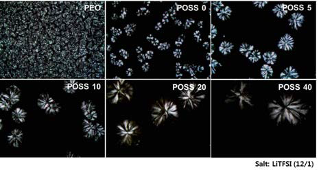 POSS-PEG함량에 따른 POM 이미지.