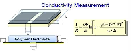 이온전도도 측정을 위한 셀의 모식도 및 계산식.
