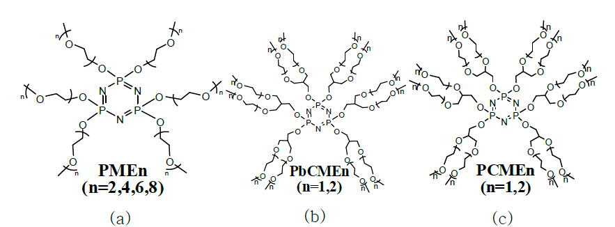 PEO 곁가지와 포스파젠 중심분자를 지니는 별모양 포스파젠 가소제.