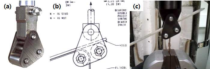 Roller Drum Peel Test (ASTM D3167)