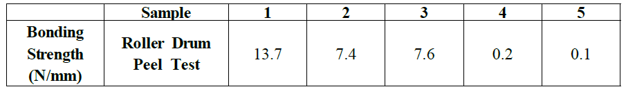 Peel Test 시험 종류별 접합강도