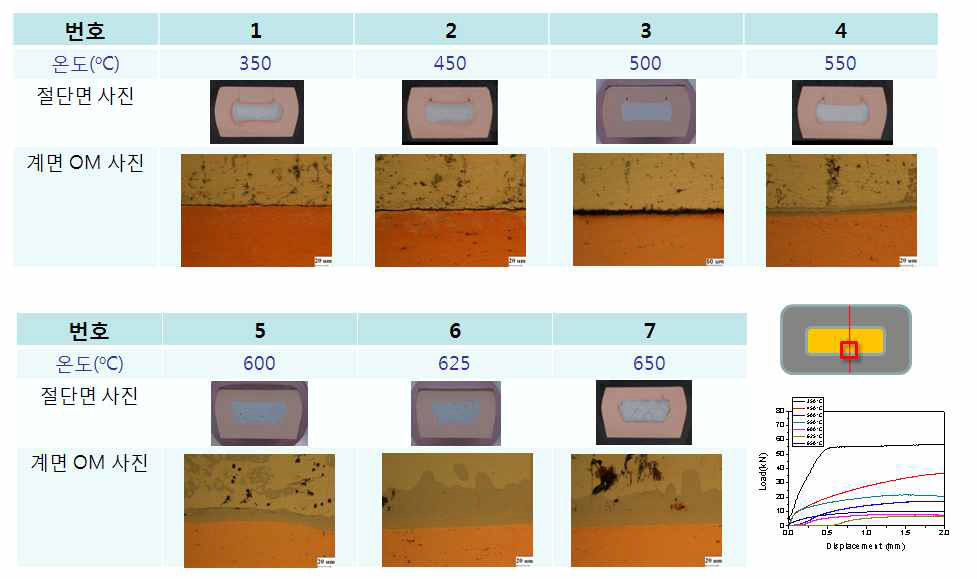 Interface macro- and microstructure for the diffusion-bonded and liquefaction-induced bonded Al-Cu hybrid samples