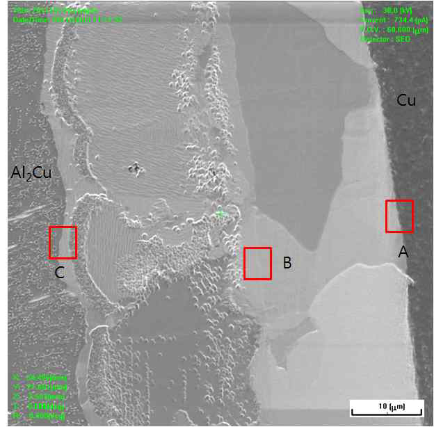 액상 유기 결합(at 650 oC) Al-Cu 하이브리드 금속 계면 FIB 시편 추출 위치