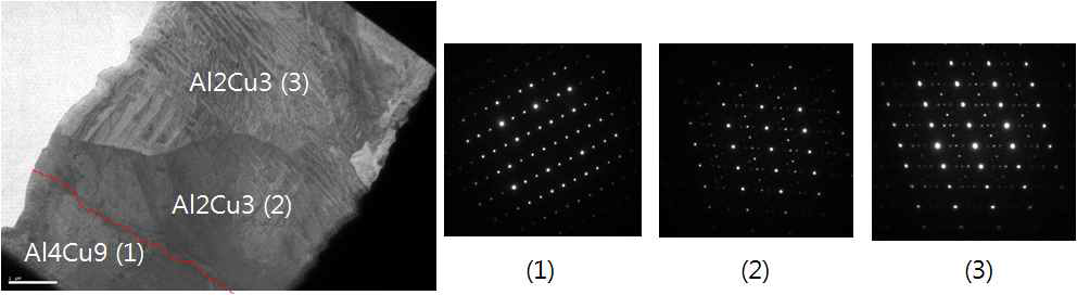 Al4Cu9//Al2Cu3 금속간화합물층 경계면 TEM 분석 결과