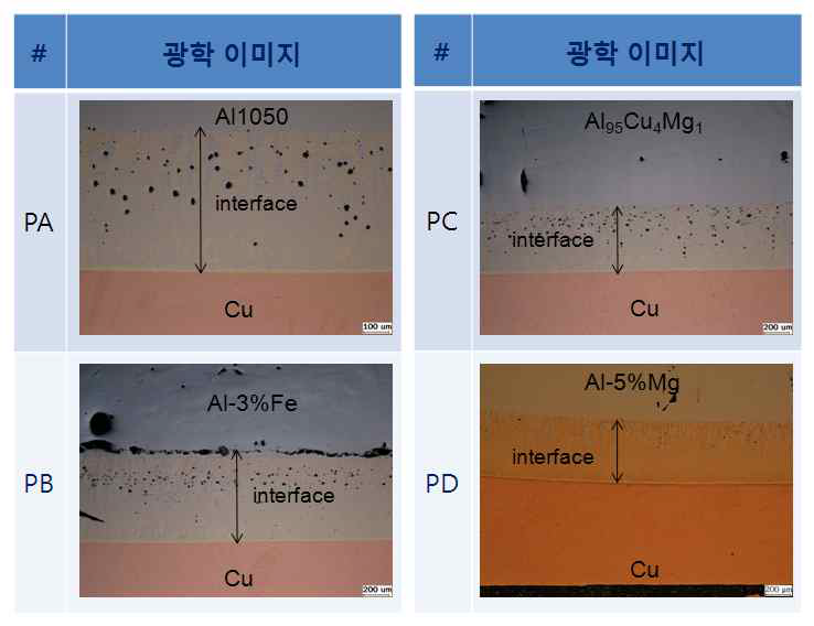 MACC 공정 적용 알루미늄 합금/순동 접합 시험편 계면 광학현미경 이미지