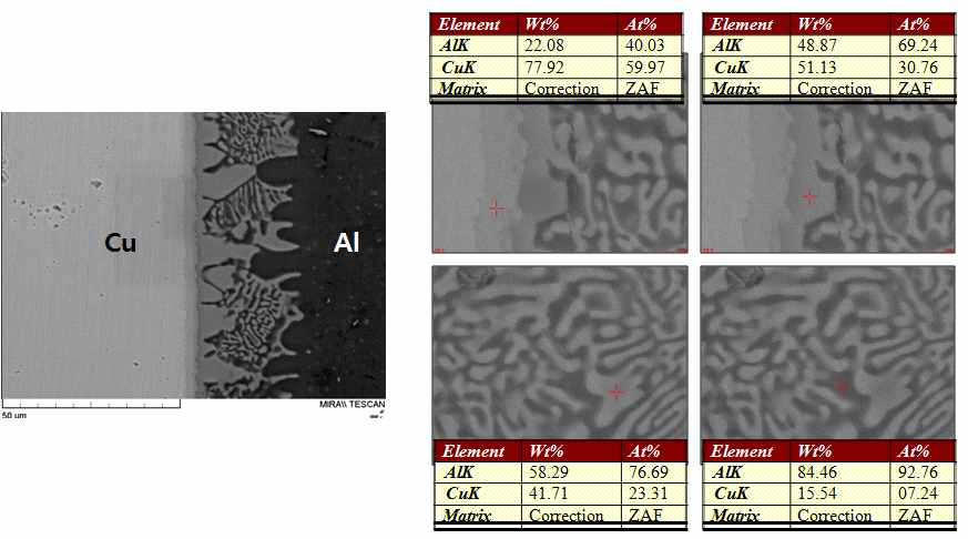 용융/변형 동시제어 Al-Cu 하이브리드 판재 계면 주사전자현미경 미세 조직