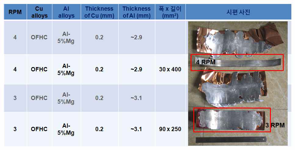 수직식 Al-5%Mg/OFHC 하이브리드 판재 제조