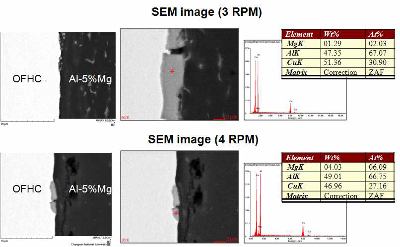 수직식 Al-5%Mg/OFHC 하이브리드 판재 계면 SEM 이미지/성분 분석
