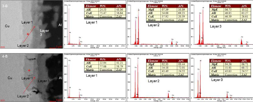 알루미늄/구리 하이브리드 판재 열처리 후 계면 금속간화합물층 형성 및 성분 분석