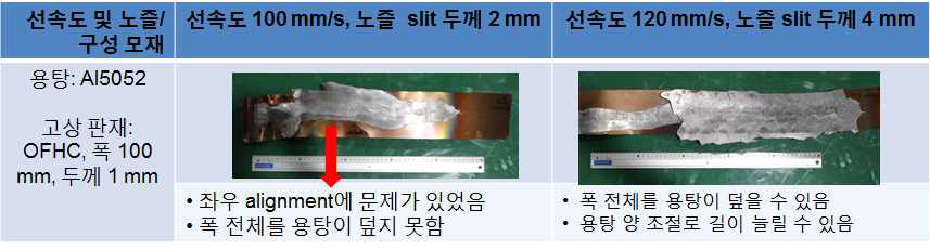 폭 100 mm 무산소동 고상 판재 적용 Al/Cu 하이브리드 판재 제조 실험 결과