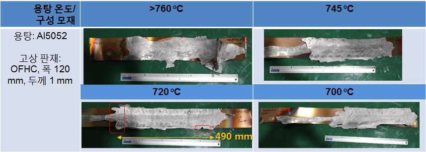 폭 120 mm 무산소동 고상 판재 적용 Al/Cu 하이브리드 판재 제조 실험 결과