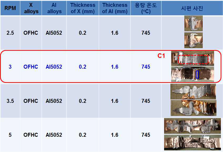수직식 Al5052/OFHC (두께 0.2 mm) 하이브리드 판재 제조 실험 결과