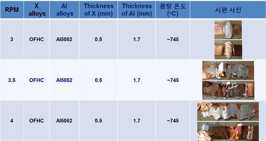 수직식 Al5052/OFHC (두께 0.5 mm) 하이브리드 판재 제조 실험 결과