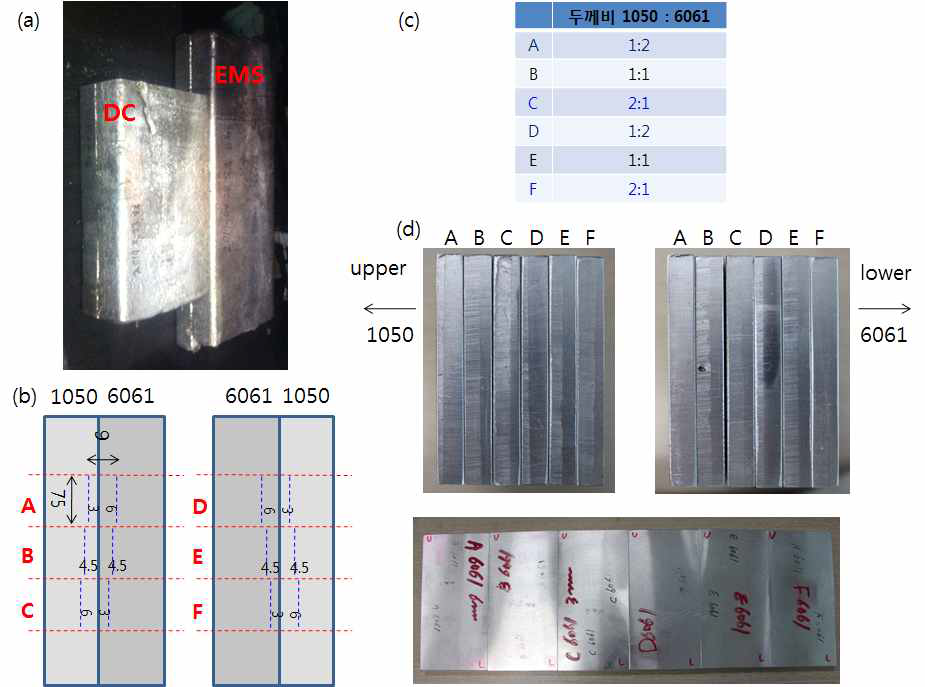 (a) RIST 제조 Al1050/Al6061 duo-slab 소재 (b)(c) 구성 모재 두께비를 달리한 duo-slab 시편 단면 절단 계획 (b) 계면을 포함한 Al1050/Al6061 온간 압연용 시험편