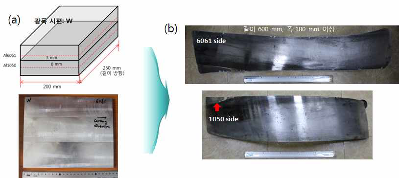 (a) Duo-slab 광폭 시편 절단 가공 (b) 이속 온간 압연 후 형상