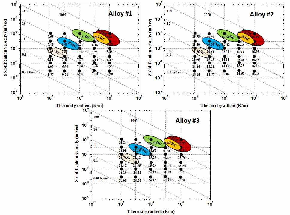 Amount of secondary phases forming during the solidification depending on solidification conditions