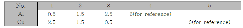 Al/Cu 하이브리드 판재의 두께 조합