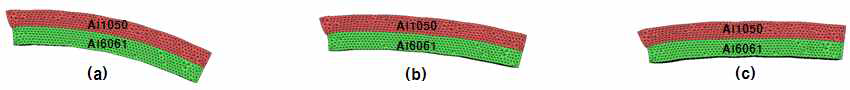 곡률 변화 (FEM); 이주속비 (a) 1.0 (b) 1.1 (c) 1.2