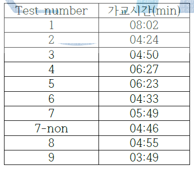 Rheometer에 의한 적정 가교 시간