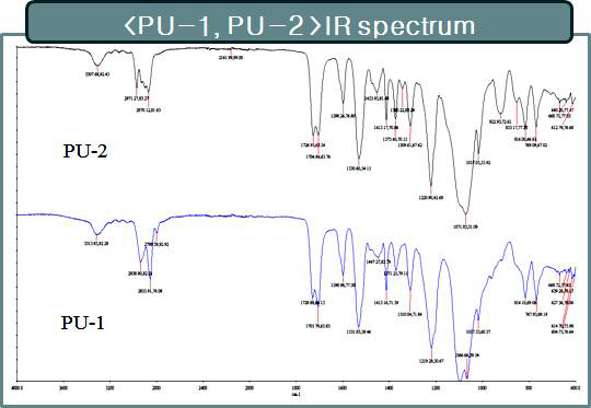 PU sample Polyol base 및 isocyanate base 분석을 위한 FT-IR Spectrum