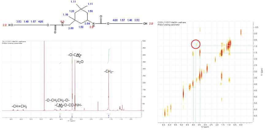 폴리우레탄 아크릴레이트의 H1-NMR spectrum